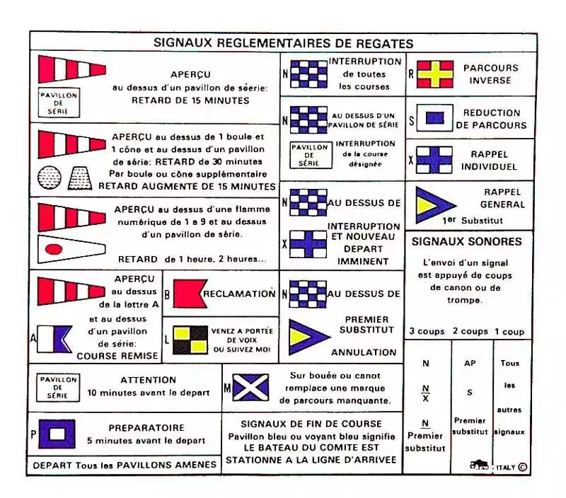Code des signaux de régate Adhésif 150 x 130 mm Code des signaux de régate Adhésif 150 x 130 mm