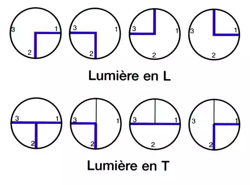 Vannes 1/4 tour 3 voies en L 3/4" FFF diamètre d'entrée sortie 20mm