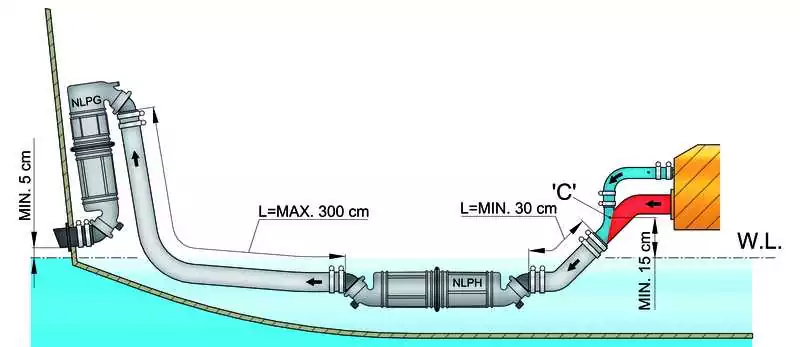 Waterlock Silencieux NLPH Horizontal diam 40mm boite à eau échappement