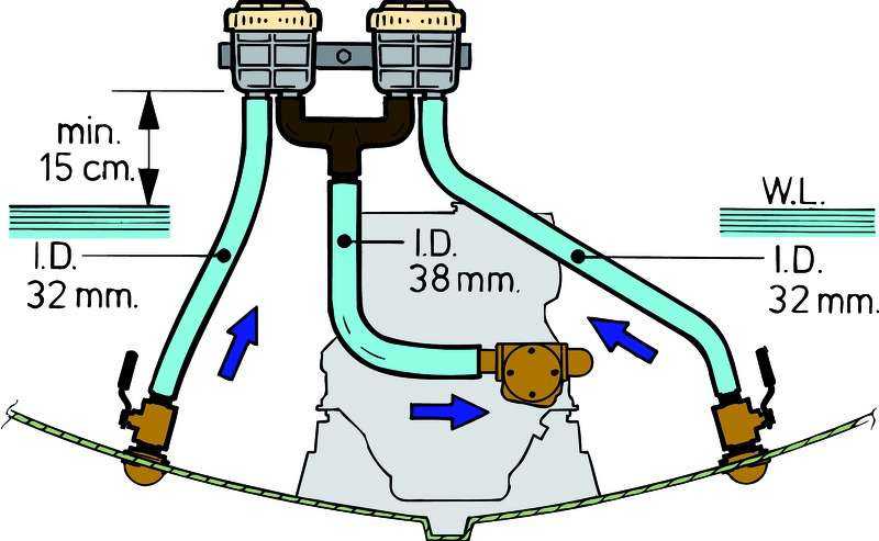 Filtres à eau de mer 50 L/min Type 330 raccordement tuyaux diamètre 12.7 mm