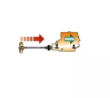 Accouplement flexible Type Bullflex 32 diamètre 260mm arbre 1 3/4"