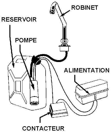 Pompe immergée 12V 2A Débit 7,5 litres/min pour tuyau diamètre 11mm