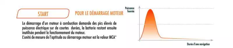 Batterie Exide START 12V 180A dimensions 513 x 223 x 223mm