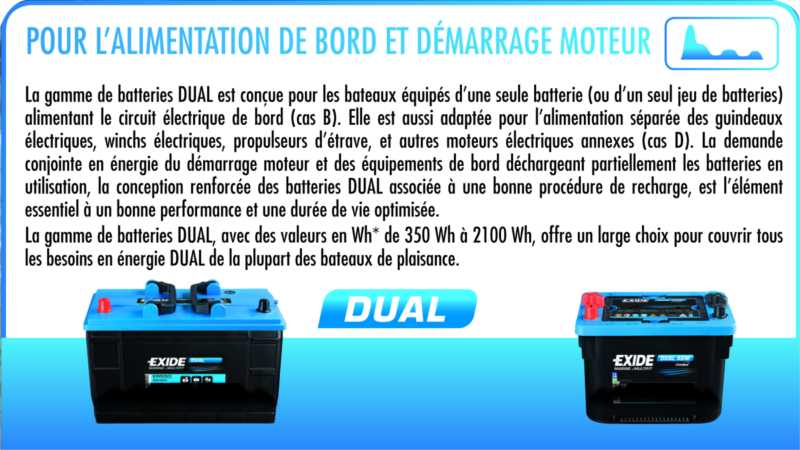 Batterie Exide Dual AGM 12V 100A dimensions 330 x 173 x 240mm