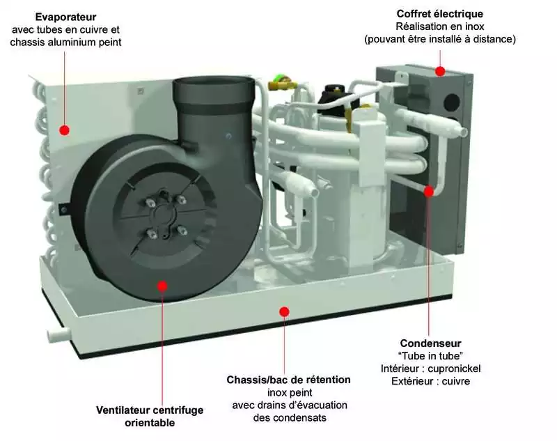 Climatisation 12.000BTU 230V avec commande débit 550 m3/h