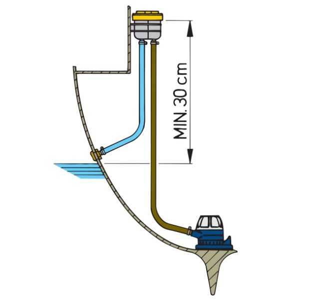 Separateur d'huile de cale pour raccordement de tuyau 19 mm