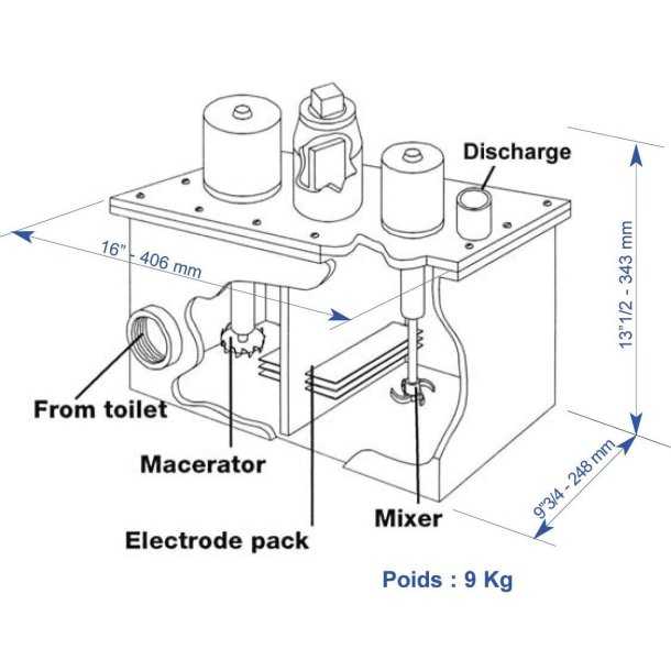 Kit double WC pour ElectroScan