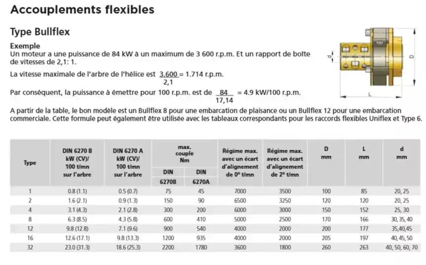 Accouplement flexible Type Bullflex 32 diamètre 260mm arbre 1 3/4"