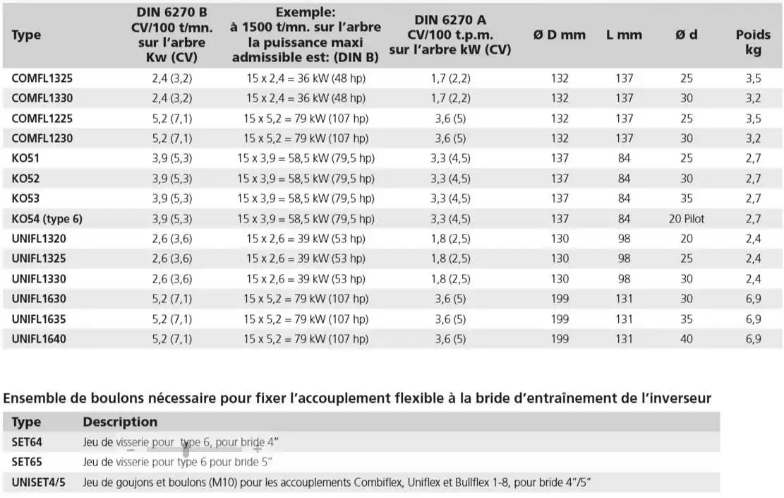 Accouplement flexible Type Uniflex 13 diamètre 130mm arbre 25mm