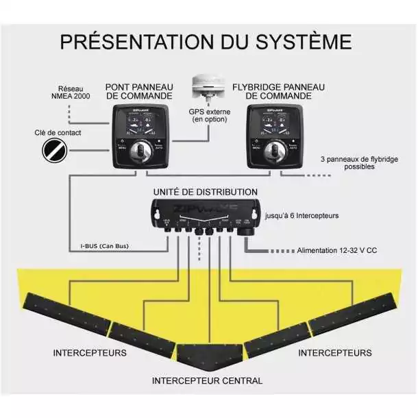 Kit stabilisateur KB600-S pour bateau 10-50m jusqu'à 60 nœuds