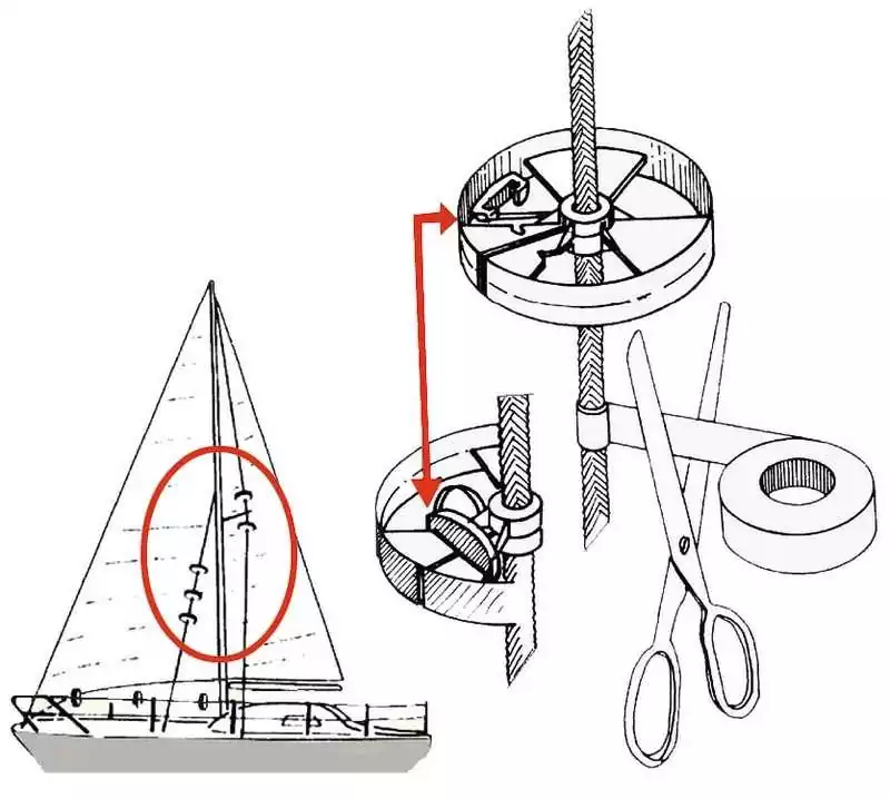 Rondelles de protections pour voiles Sailguard montage seconde