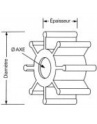 Profils des turbines